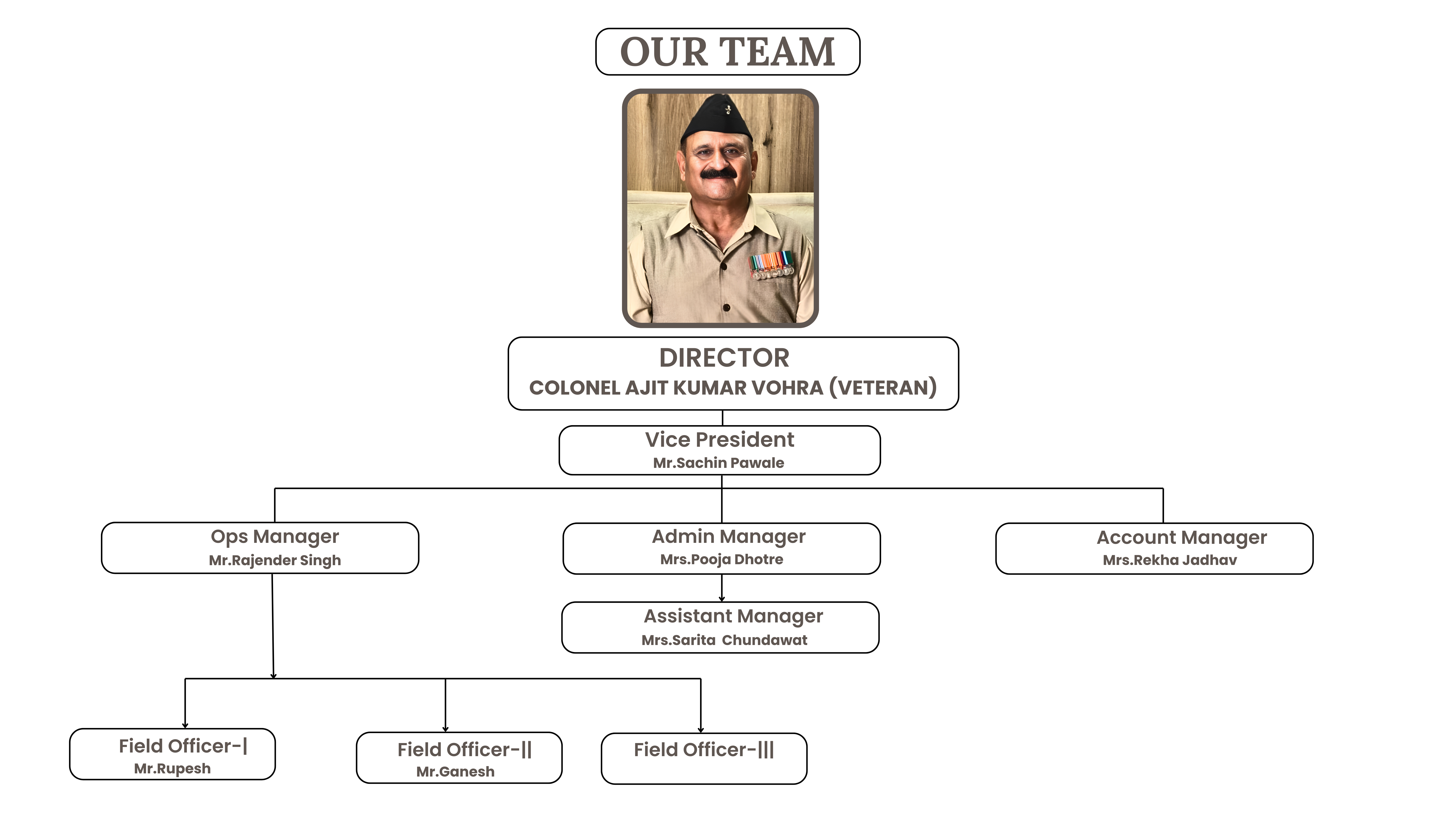 Our Clients